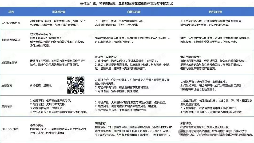 垂体后叶素 or 特利加压素or血管加压素