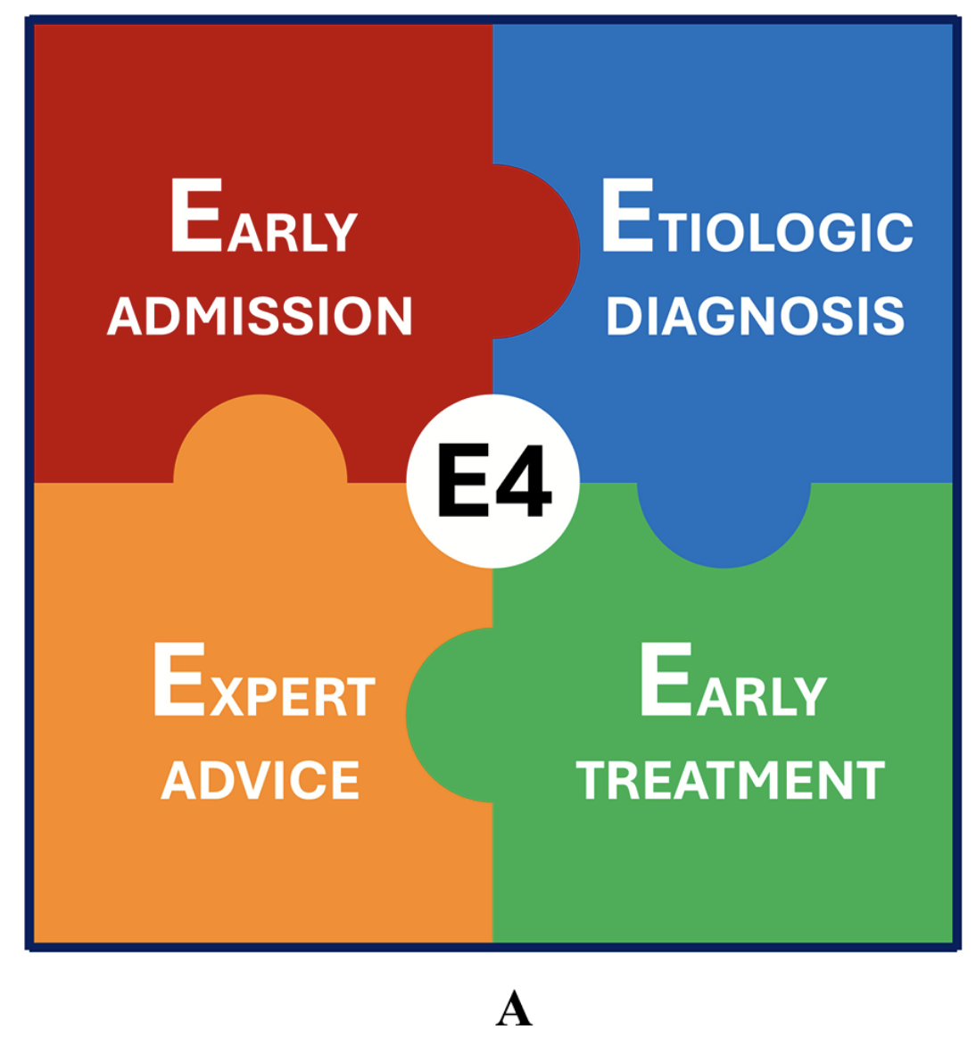 ICM:血液急诊的重症监护