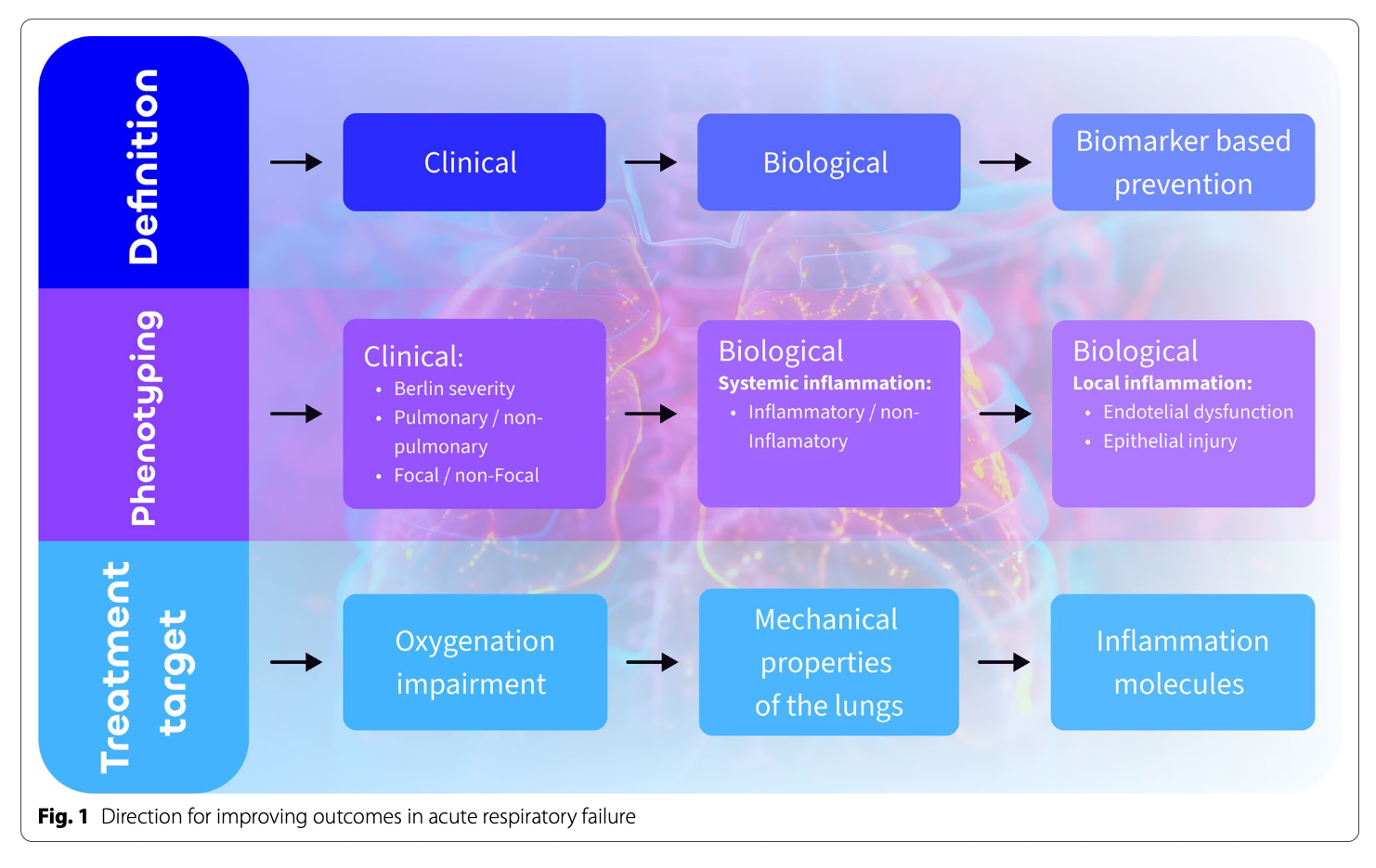 ICM:关于急性呼吸衰竭的更新