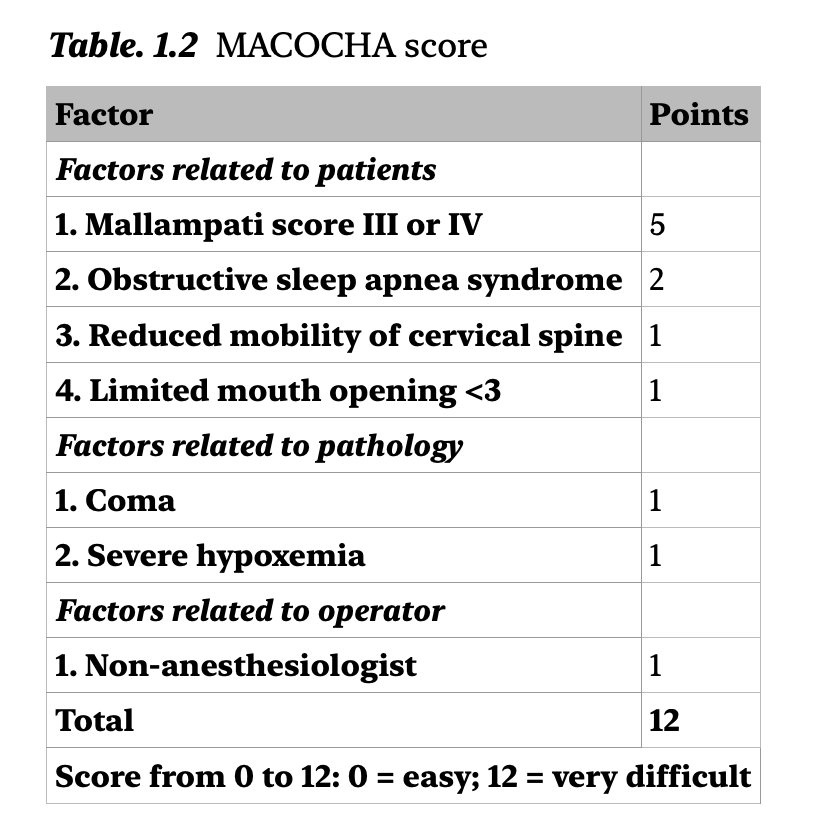 夜猫子读书日记：第一章：气道管理