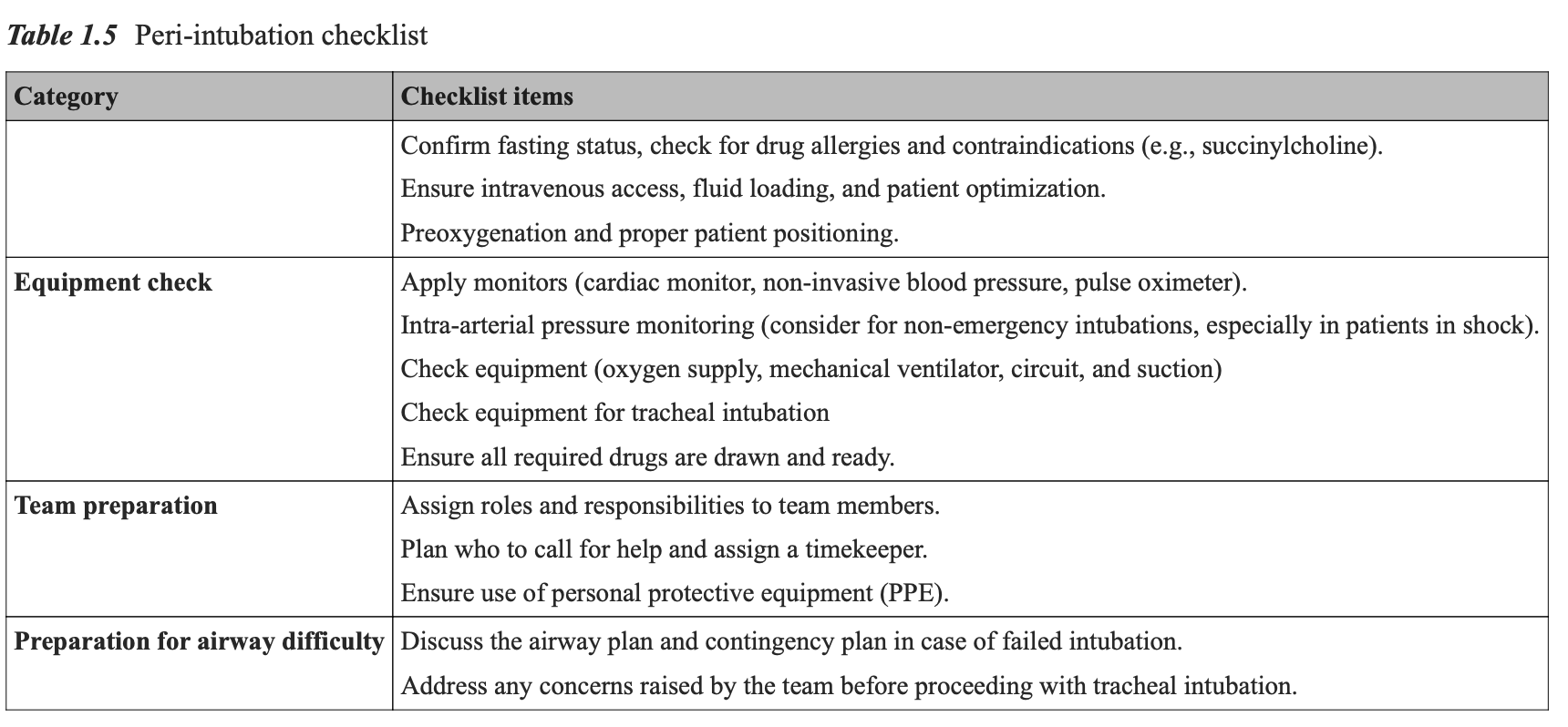 夜猫子读书日记：第一章：气道管理