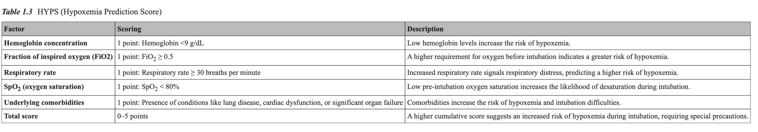 夜猫子读书日记：第一章：气道管理