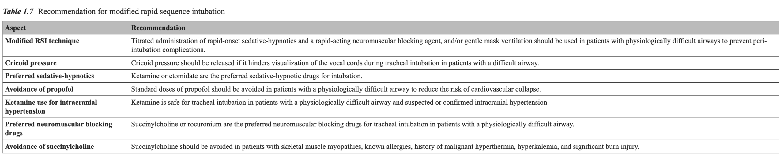 夜猫子读书日记：第一章：气道管理