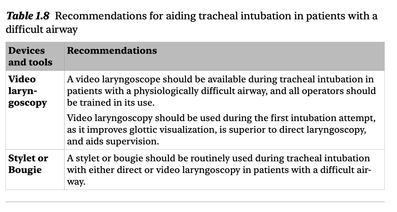 夜猫子读书日记：第一章：气道管理
