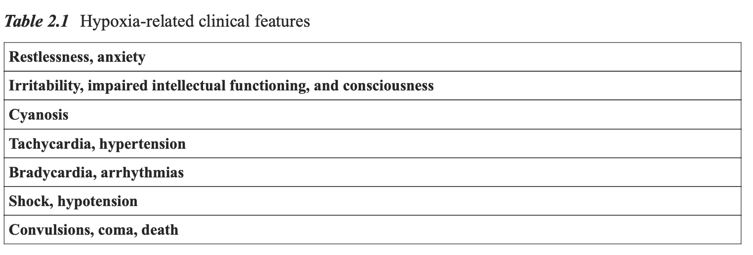 夜猫子读书日记：第二章：急性呼吸衰竭