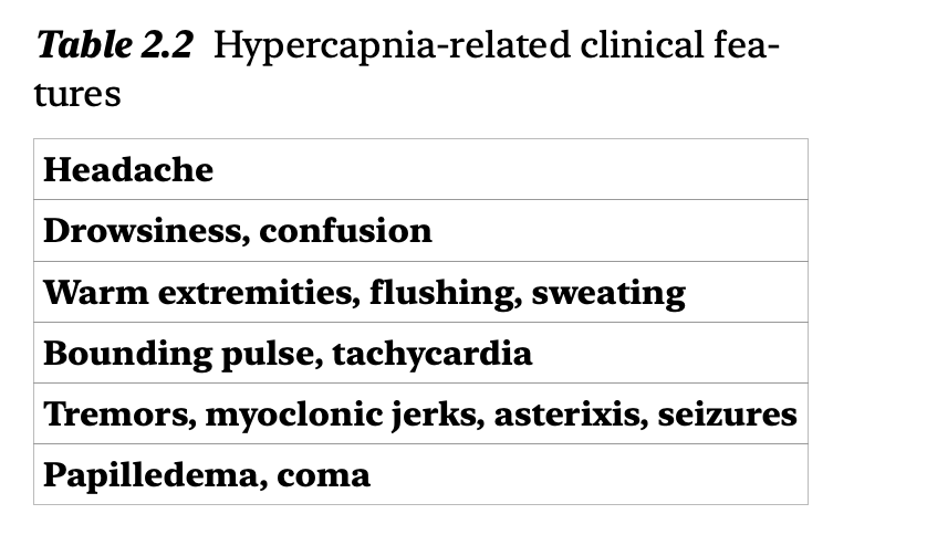 夜猫子读书日记：第二章：急性呼吸衰竭