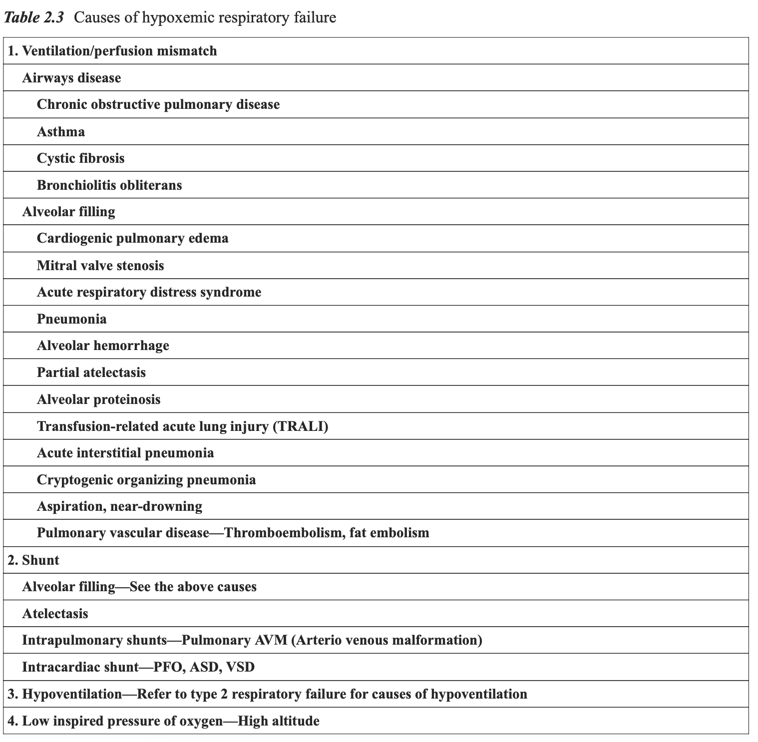 夜猫子读书日记：第二章：急性呼吸衰竭