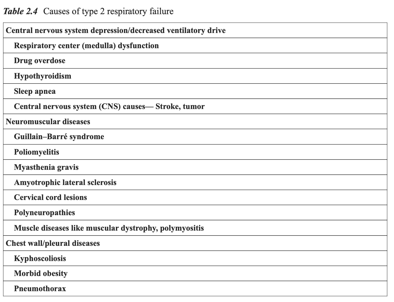 夜猫子读书日记：第二章：急性呼吸衰竭