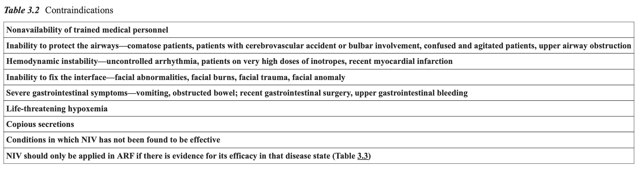 夜猫子读书日记：第三章：无创正压通气