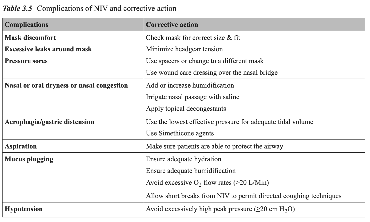 夜猫子读书日记：第三章：无创正压通气