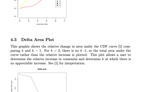 ConsensusClusterPlus的R包安装
