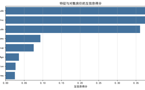 特征选择的常用的三种方法
