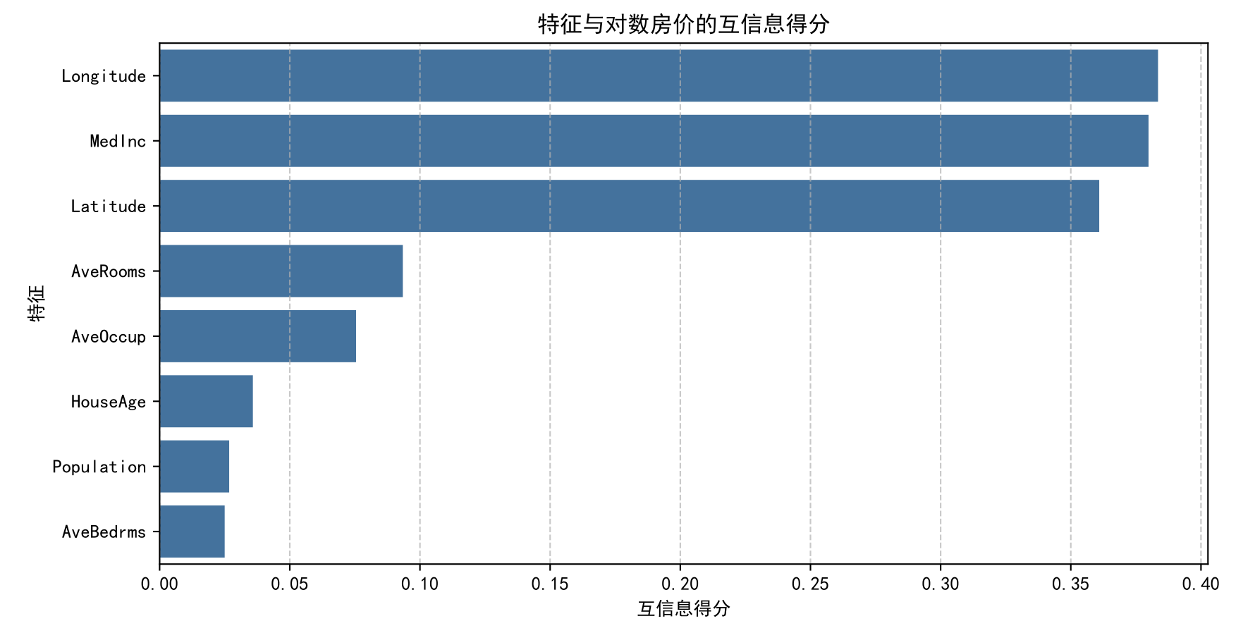 特征选择的常用的三种方法