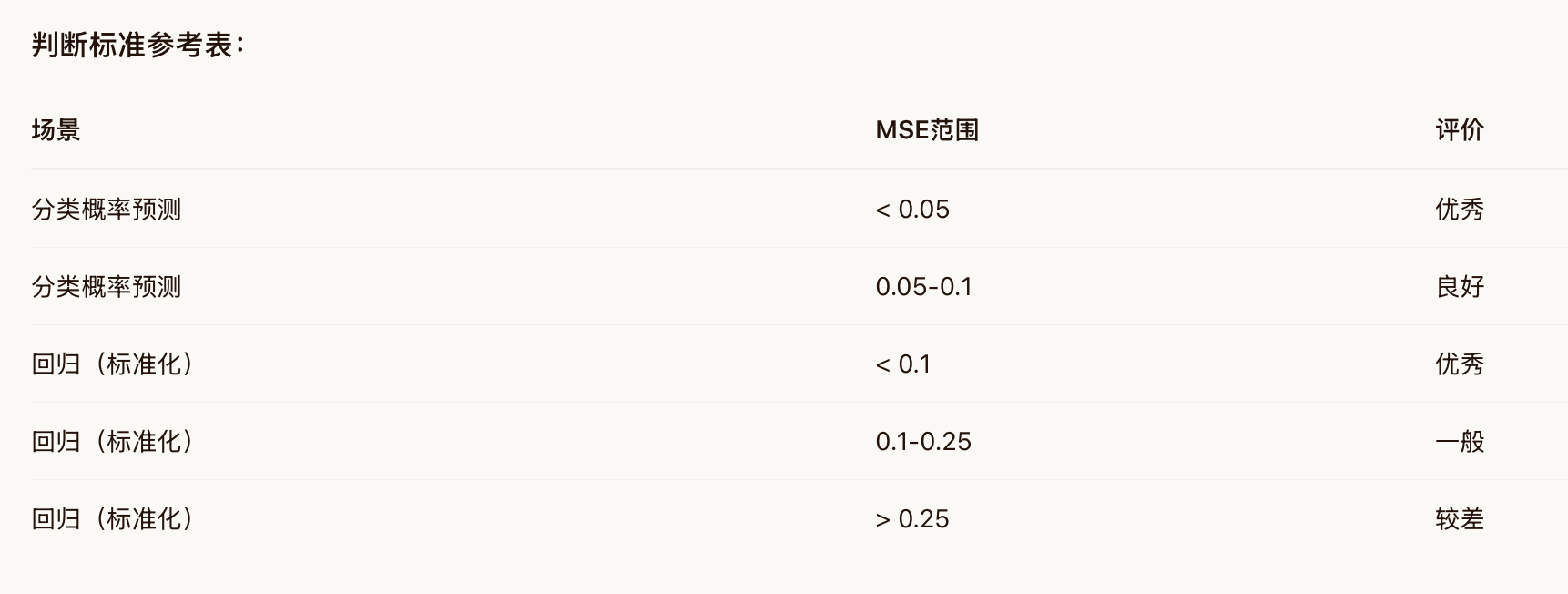 特征选择的常用的三种方法