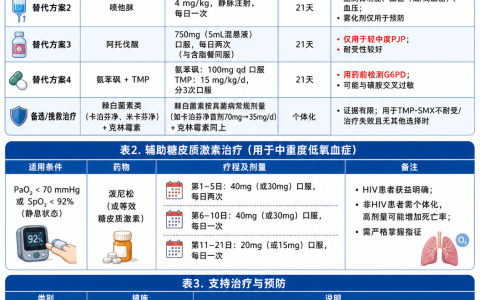 耶氏肺孢子菌肺炎的治疗方案总结