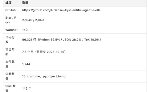 半年27K stars：K-Dense 把142 个科研 Skill 做成了「科学领域的 npm registry」