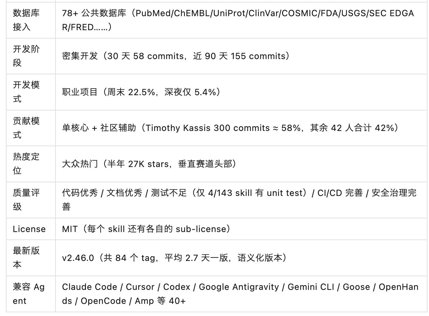 半年27K stars：K-Dense 把142 个科研 Skill 做成了「科学领域的 npm registry」
