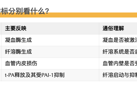 血栓四项临床意义及其临床应用
