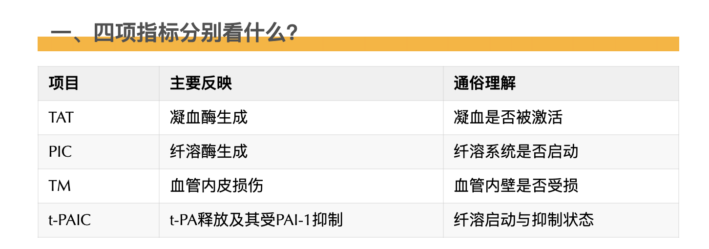 血栓四项临床意义及其临床应用
