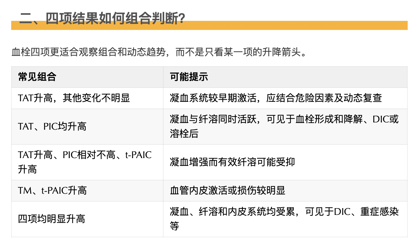血栓四项临床意义及其临床应用
