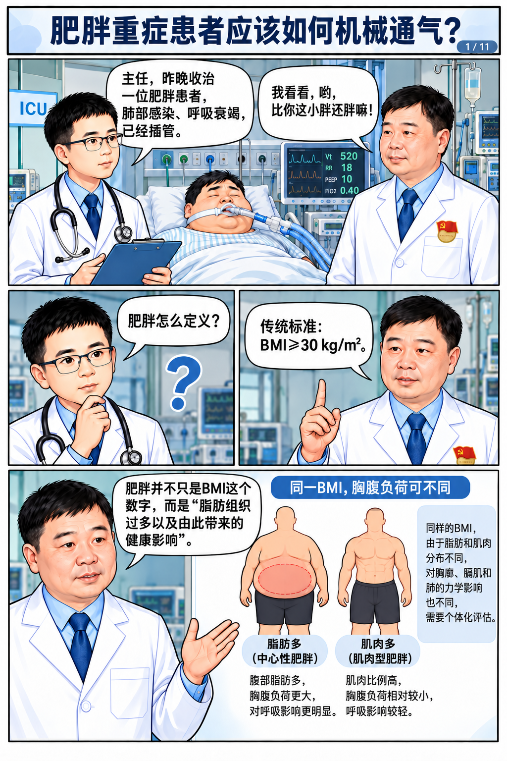肥胖重症患者应该如何机械通气?