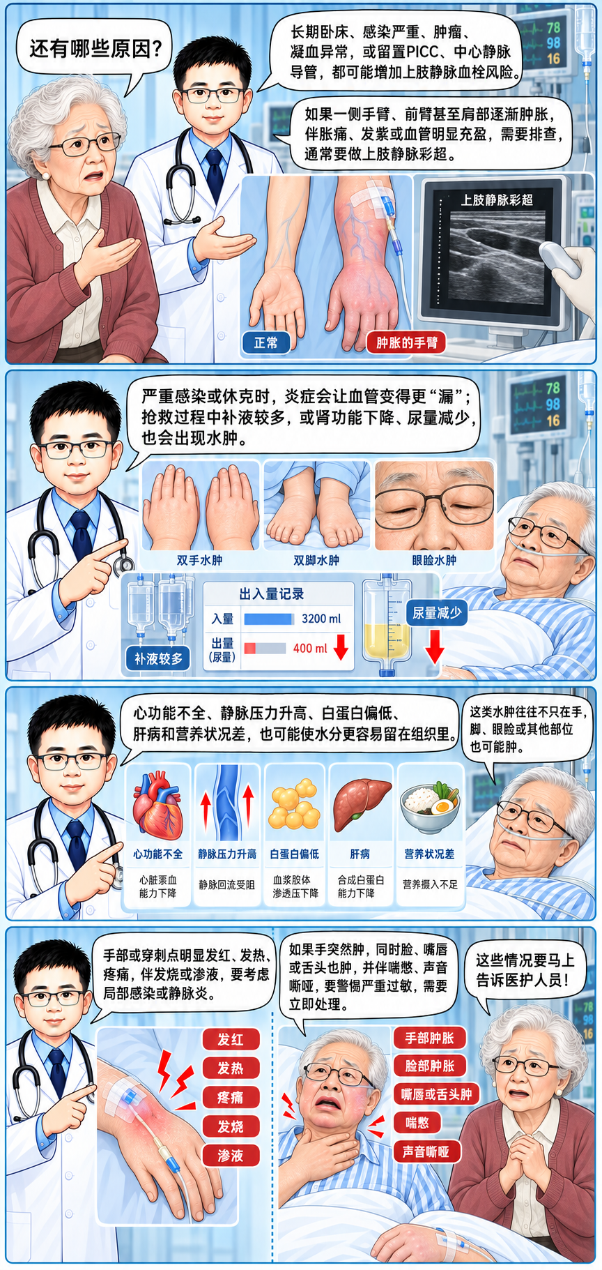 医生,病人的手怎么这么肿?