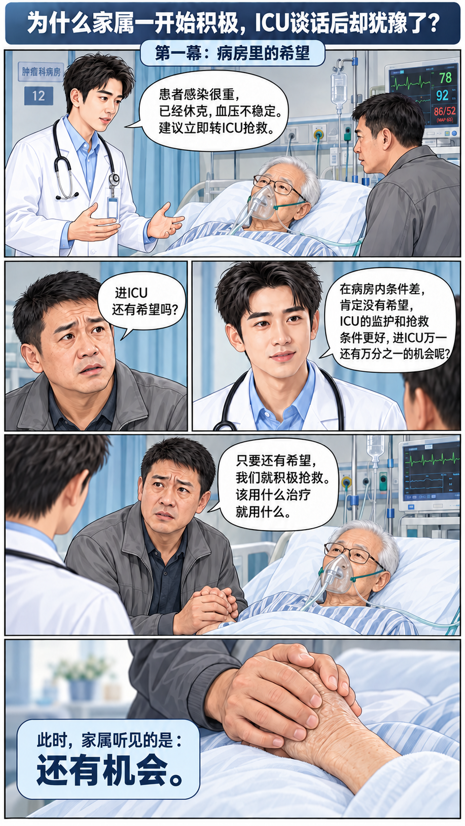 为什么家属一开始积极,ICU谈话后却犹豫了?