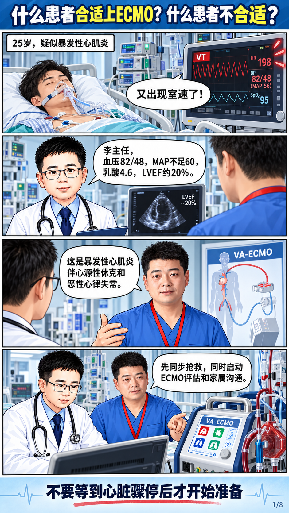什么患者合适上ECMO?什么患者不合适?