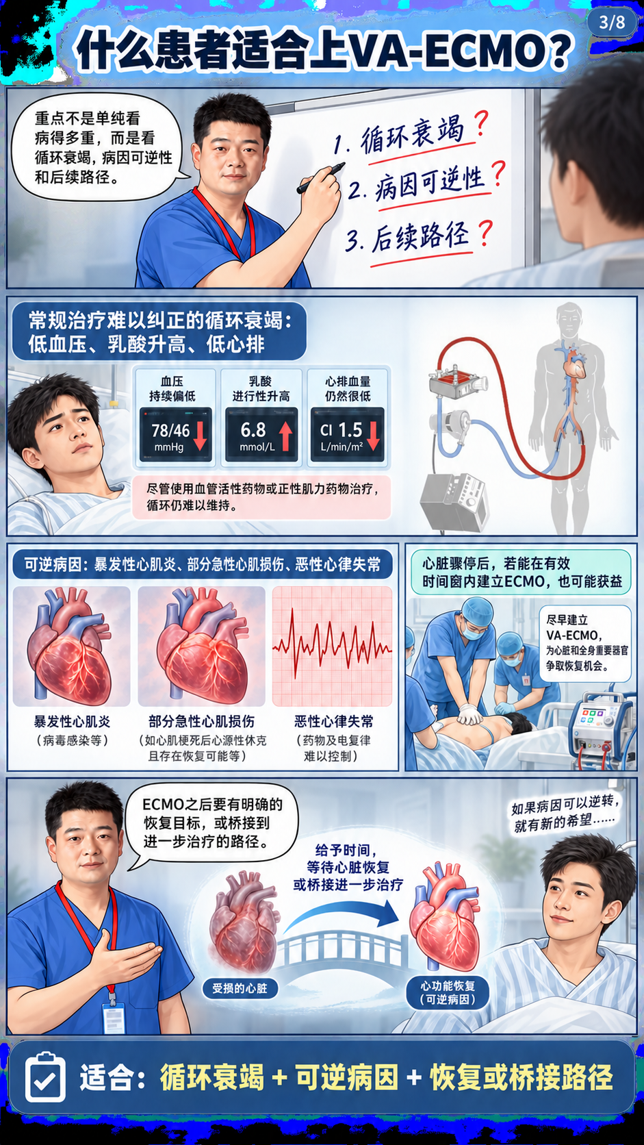 什么患者合适上ECMO?什么患者不合适?