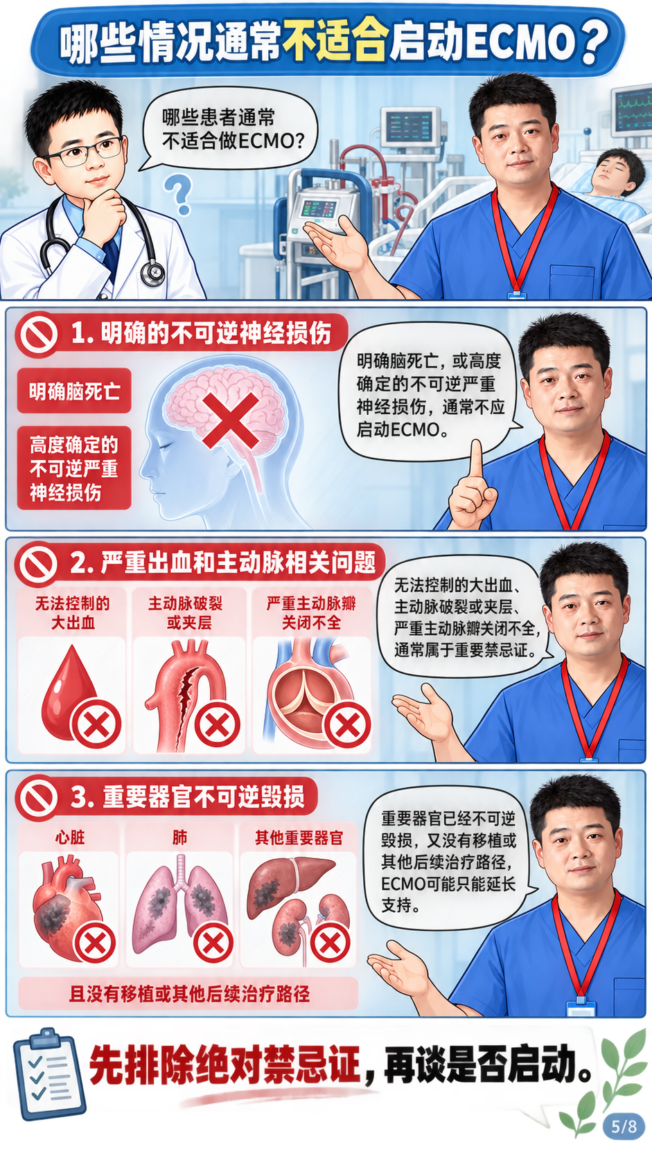 什么患者合适上ECMO?什么患者不合适?