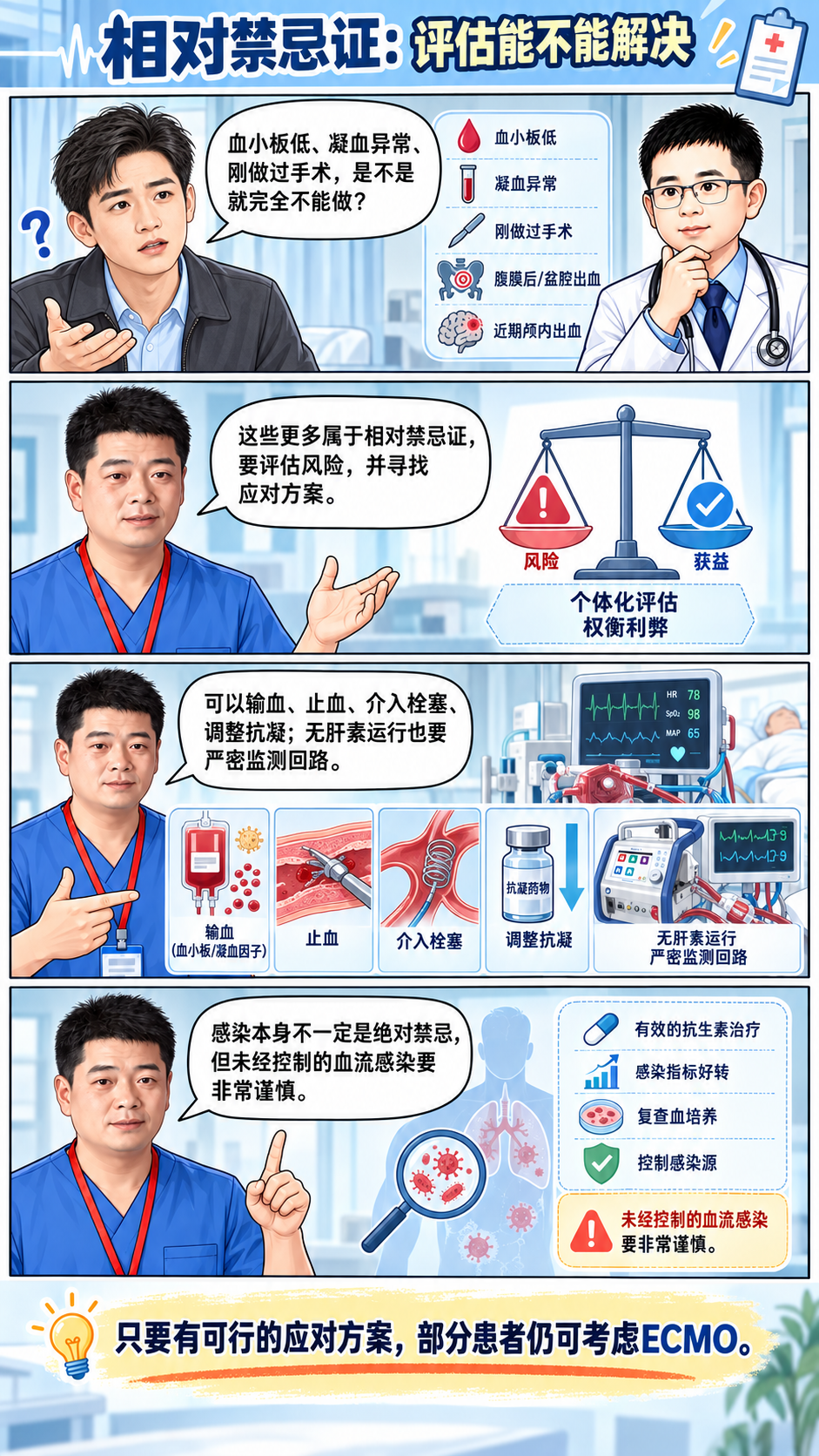 什么患者合适上ECMO?什么患者不合适?