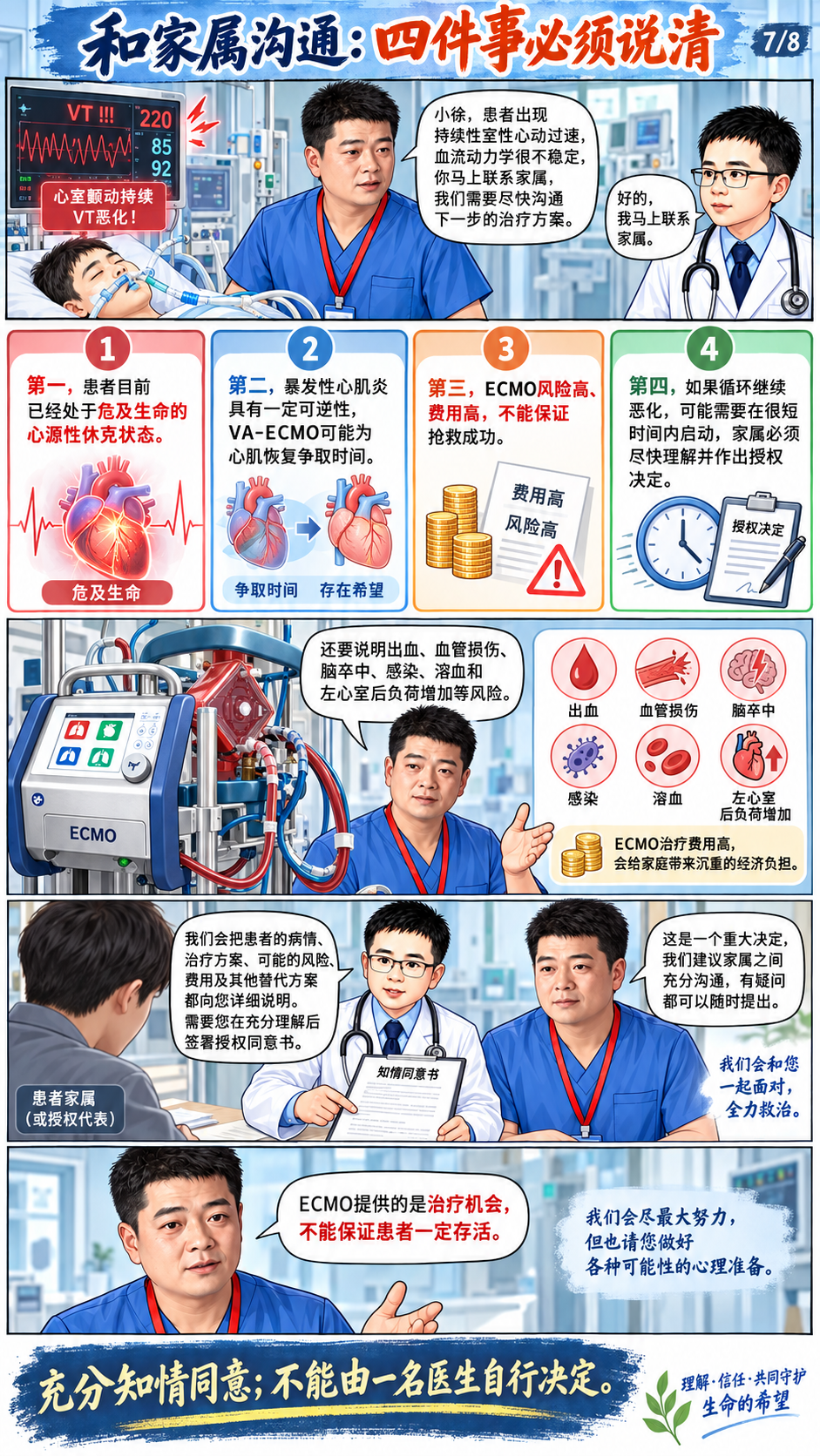什么患者合适上ECMO?什么患者不合适?