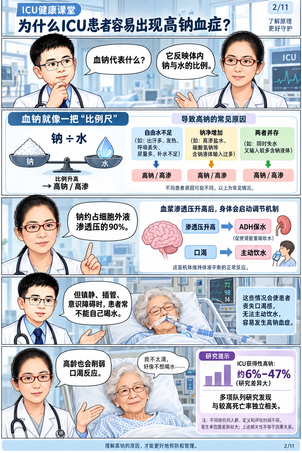 高钠血症,真的只是“缺水”吗?
