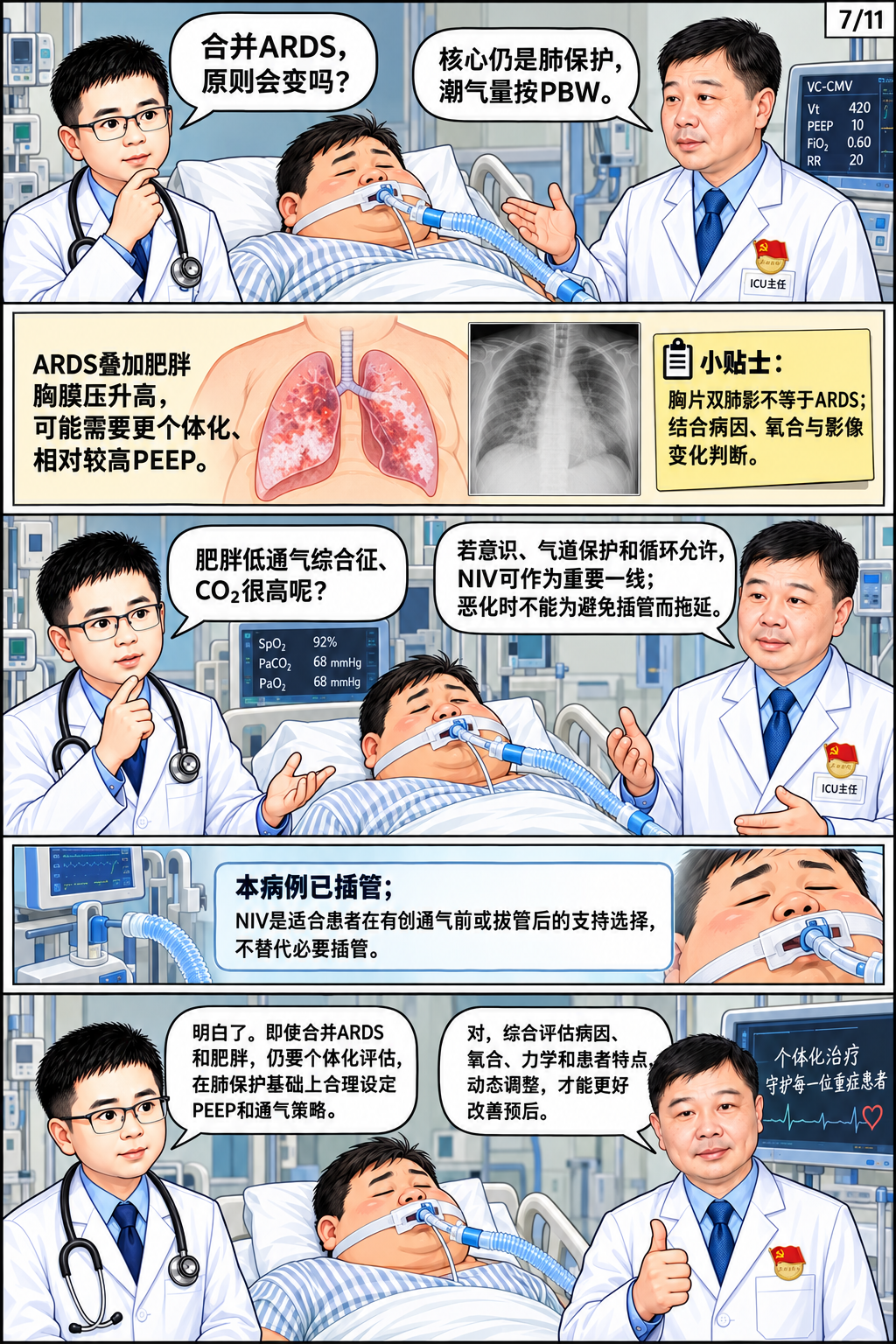 肥胖重症患者应该如何机械通气?