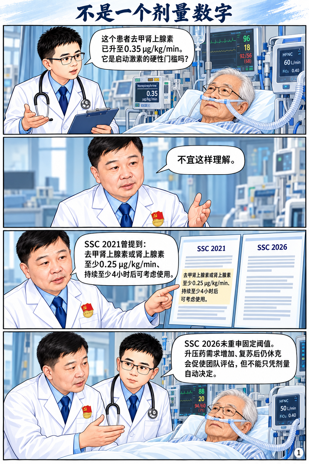 脓毒性休克糖皮质激素治疗--再读SSC 2026指南