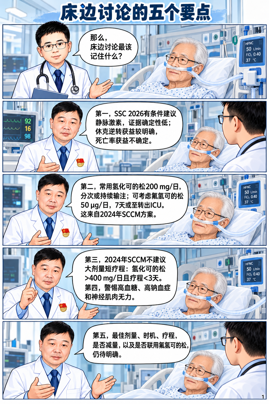 脓毒性休克糖皮质激素治疗--再读SSC 2026指南