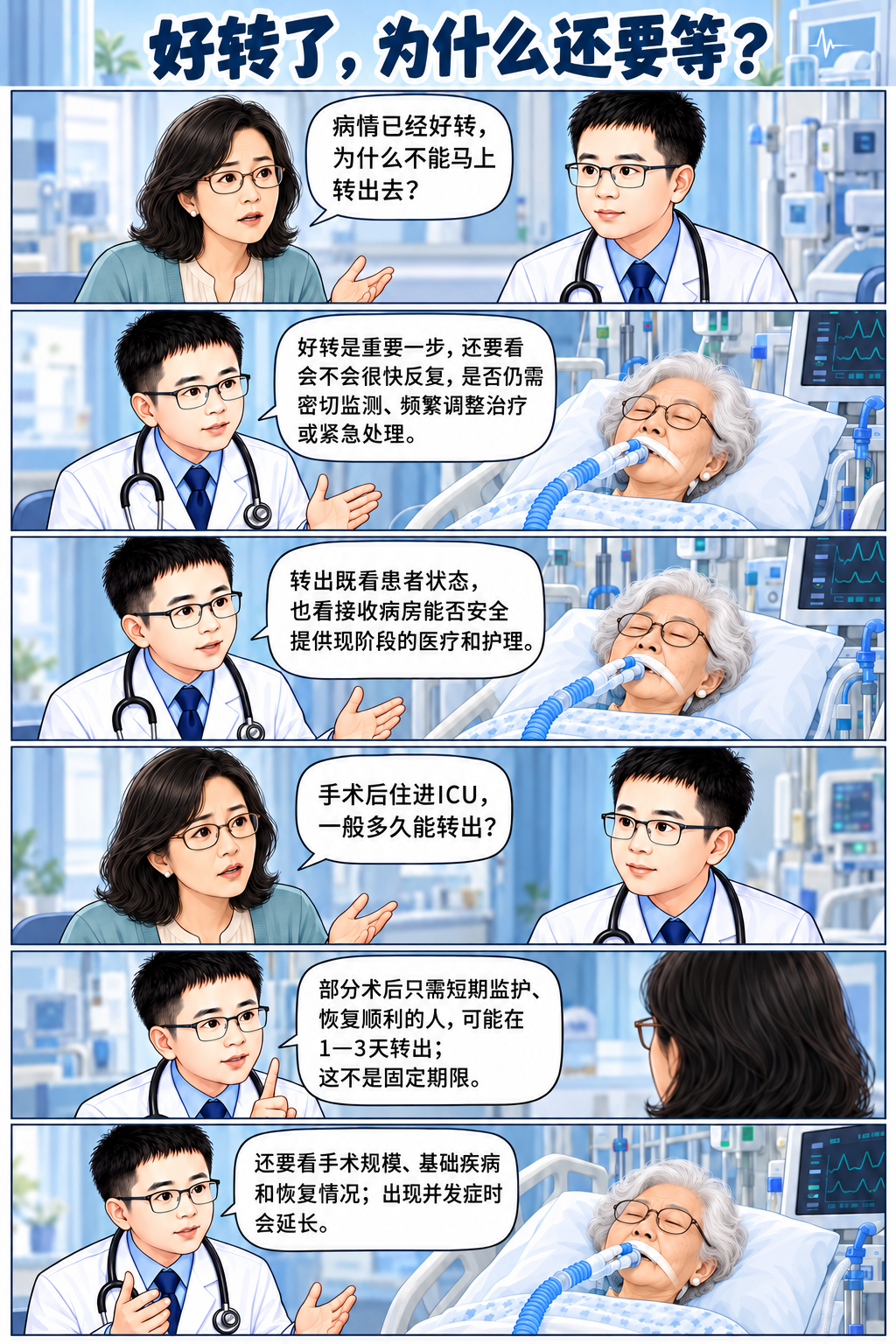 医生,我们什么时候能转出ICU?