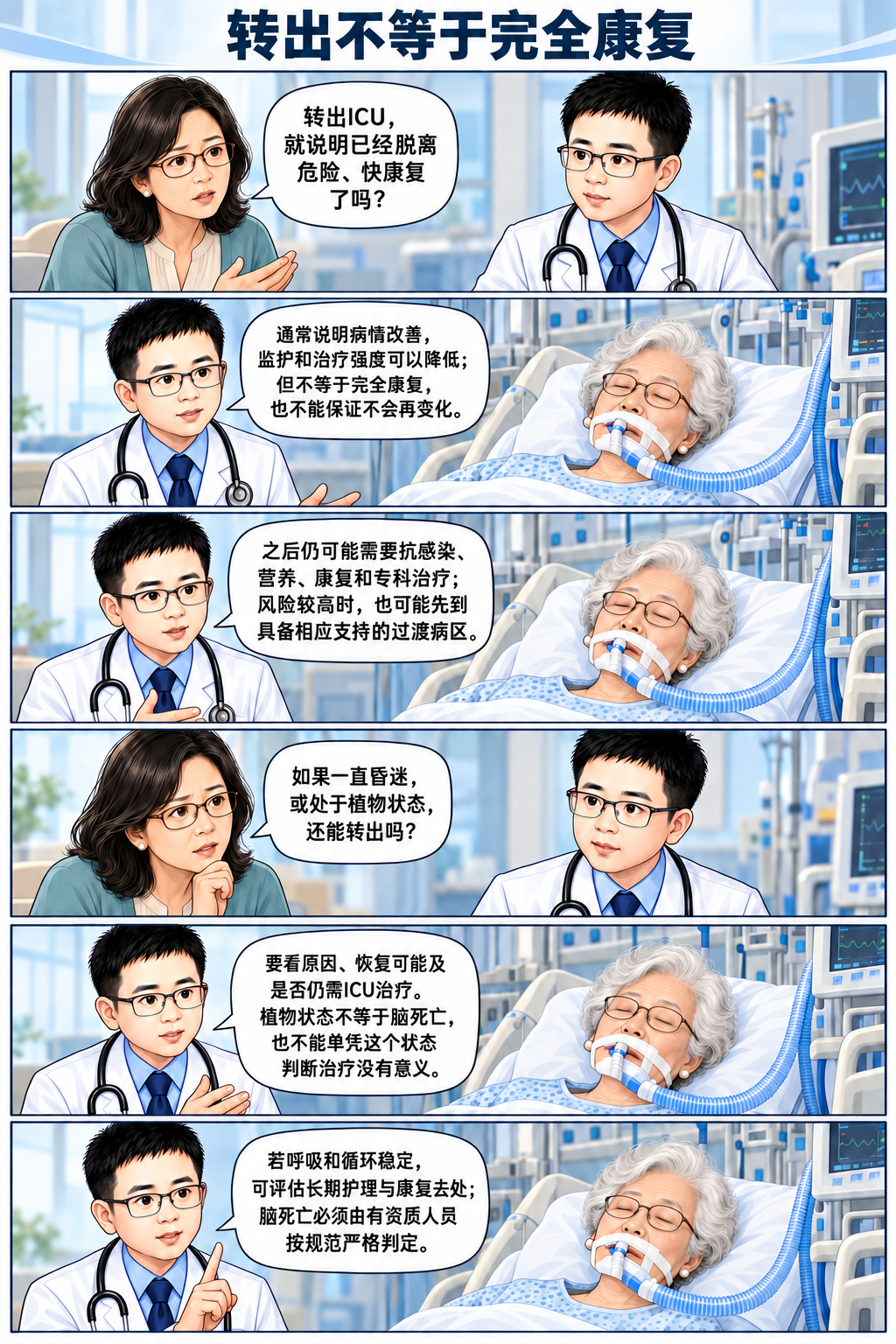 医生,我们什么时候能转出ICU?